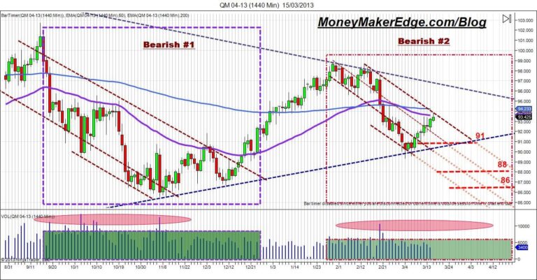 day trading crude oil