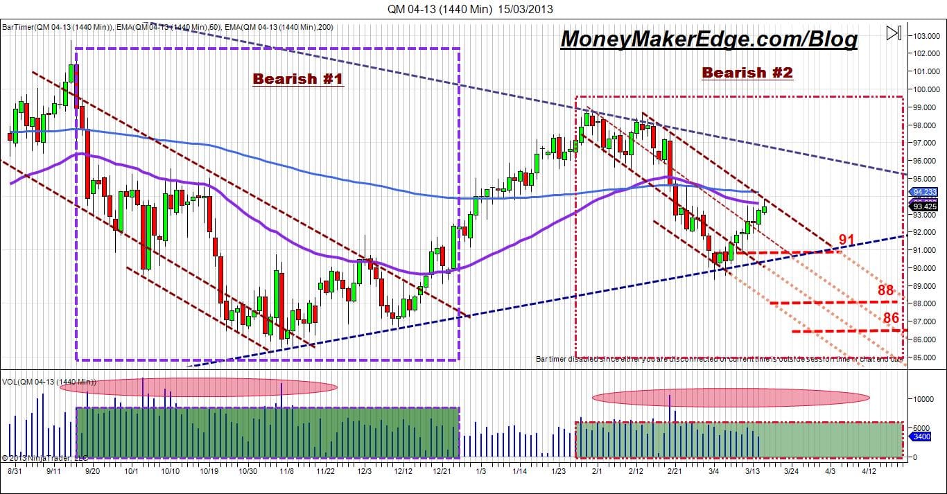 day trading crude oil