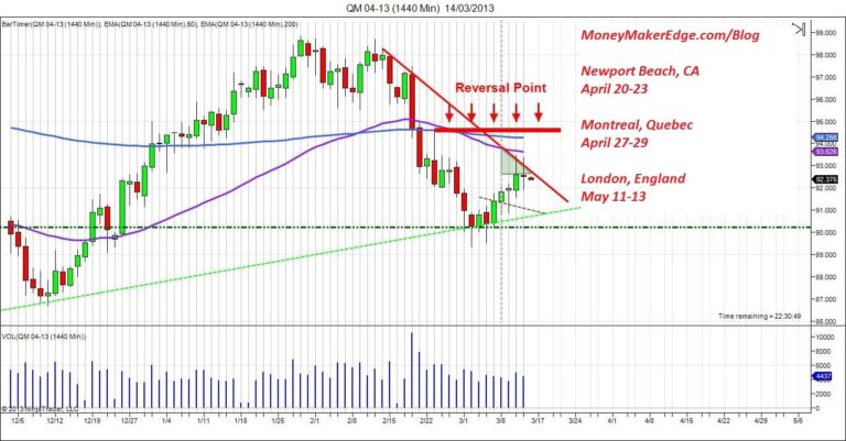 day trading oil