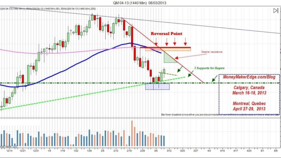 Crude Oil day trading