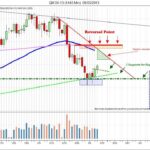 daytrading oil crude trading