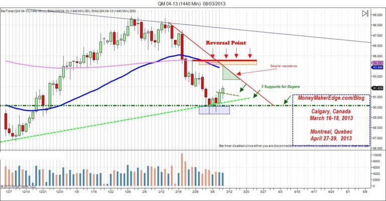 crude trading