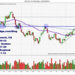NG trading Natural Gas day trading