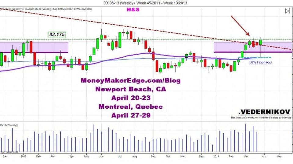Day Trading US$