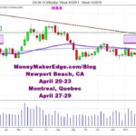 US$ FOREX us$ traders