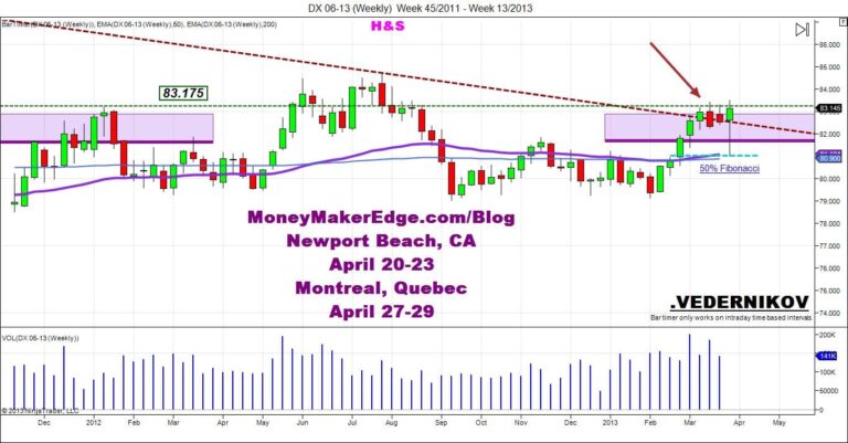 Day Trading US$