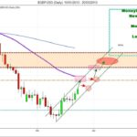 daytrading gbp