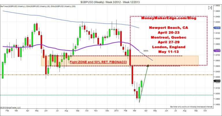 currency day trading