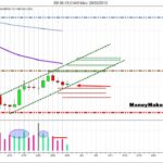 GBPUSD Direction & Targets BGPUSD