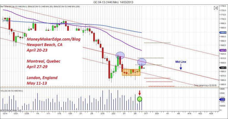 gold trading