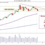 trading gold