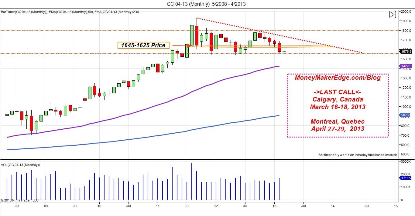 trading gold