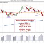 gold trading