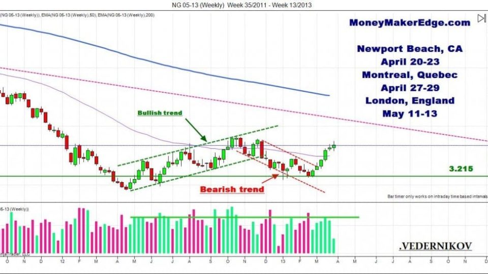 NG Day trading