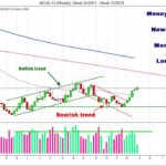 Trade natural Gas Trading Natural Gas