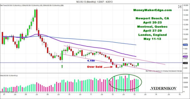 Day trading NG