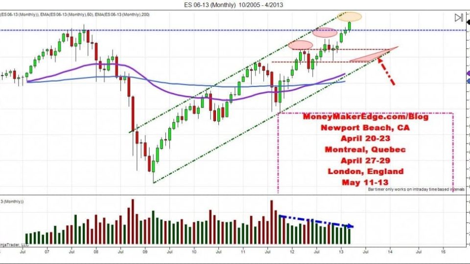 S&P 500 day trading