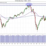 daytrading s&p500