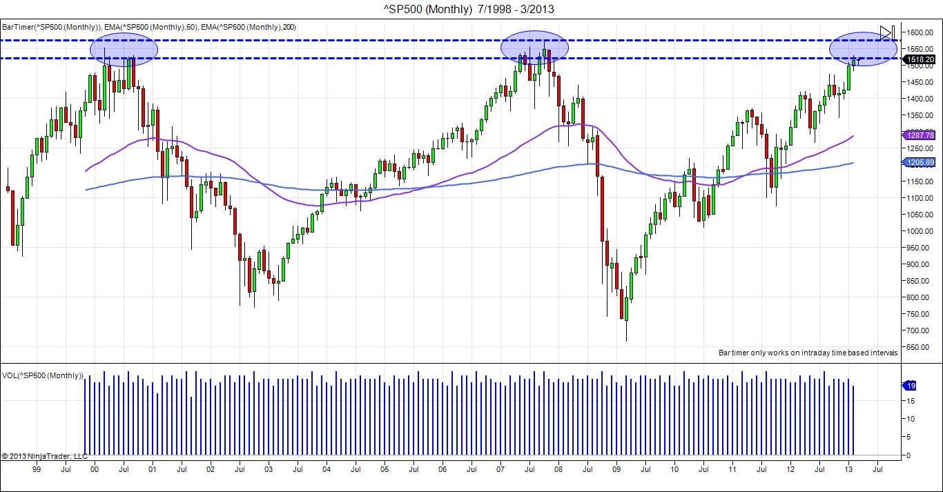 daytrading s&p500