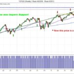 SP 500
