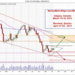 Silver Price