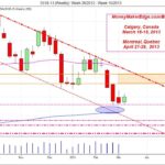 silver trading