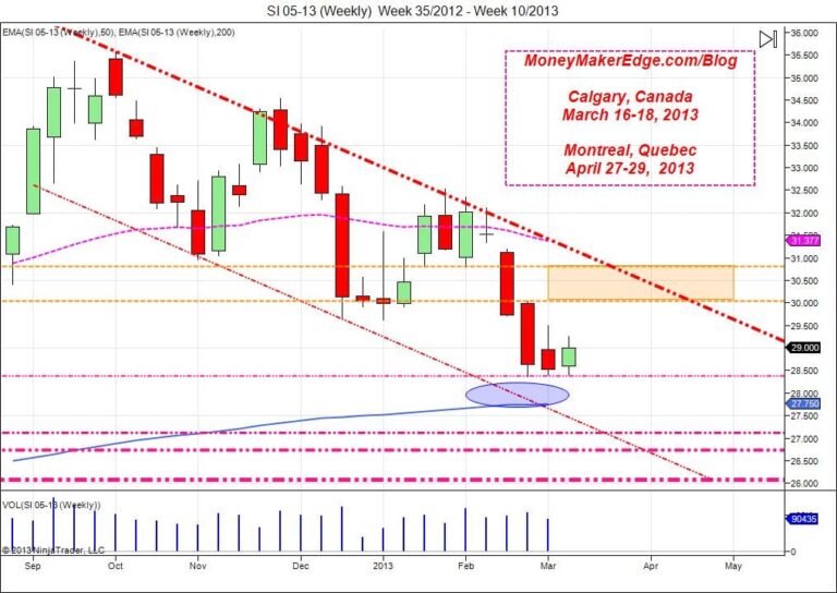 silver trading