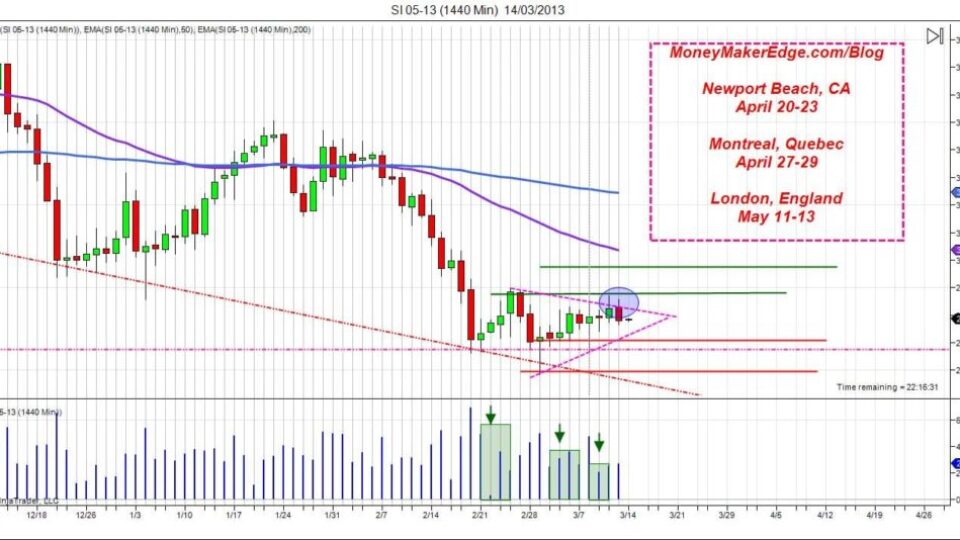 Silver day trading