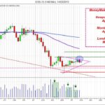 Silver Day Trading Silver Chart