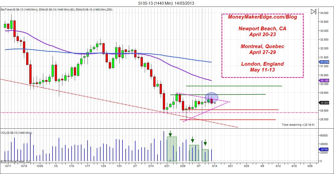 Silver Chart