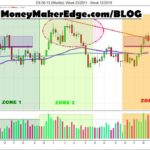 US$ H&S us$ market direction