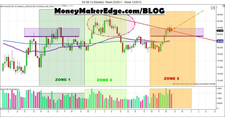 US$ day trading