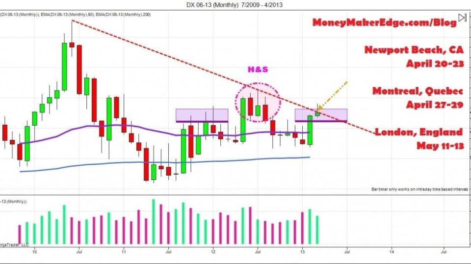 US DOLLAR day trading