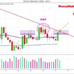 US$ Daytrading US$ market Direction