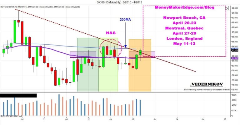 US$ forex