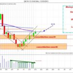 daytrading oil daytrading crude