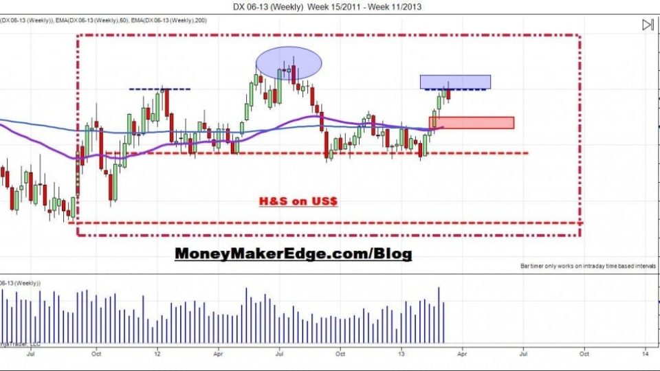 day trading us$