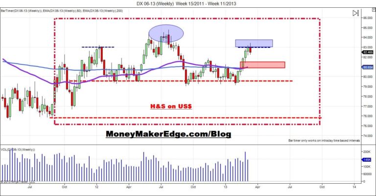day trading us dollar