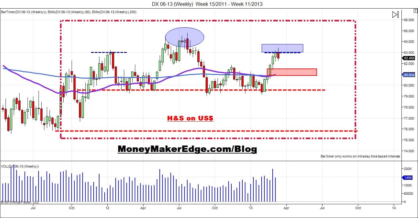 day trading us dollar