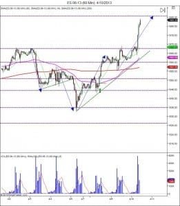 futures trading learn how to trade