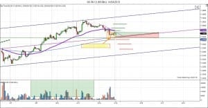 forex aud aussie dollars