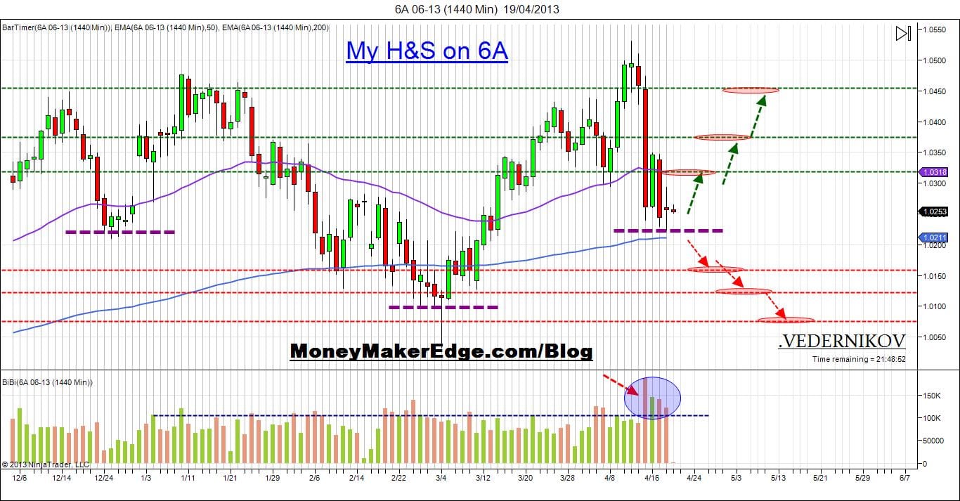 aud/usd
