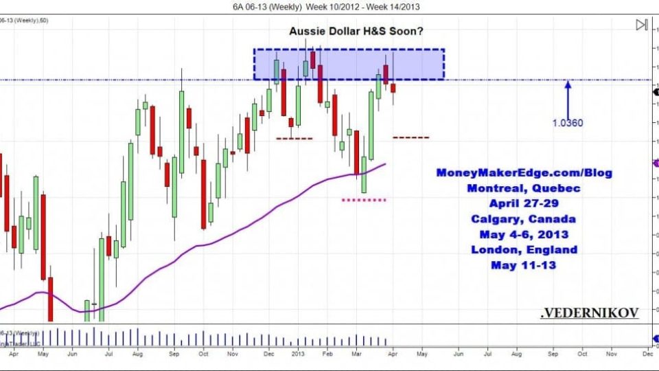 Aussie Dollar