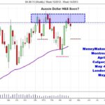 Aud/usd trades day trading aud/usd
