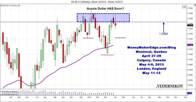 day trading aud/usd