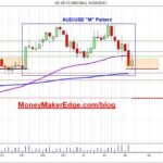aud/usd day trading trading aud/usd