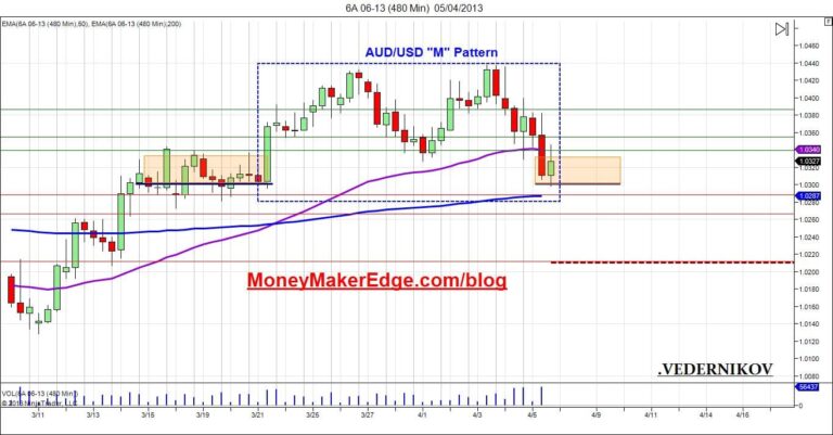 Aussie Dollar