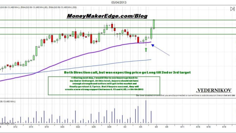 natural gas trading