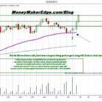 Trading NG trading Gas