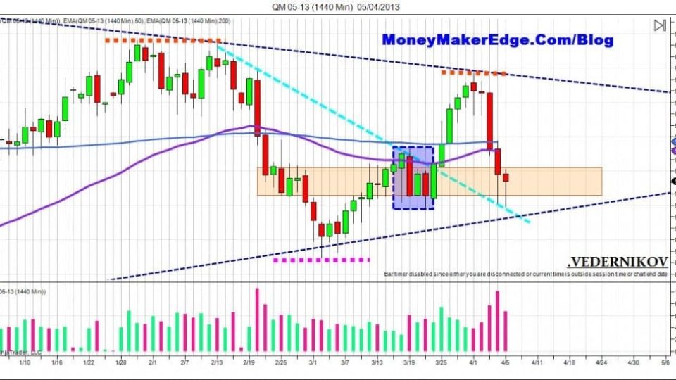 Crude Oil Daily